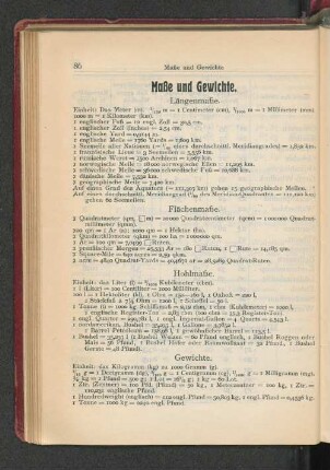 Maße und Gewichte.