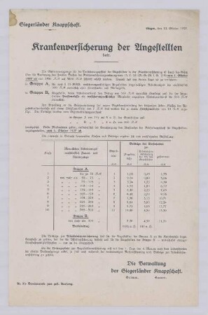 "Krankenversicherung der Angestellten"