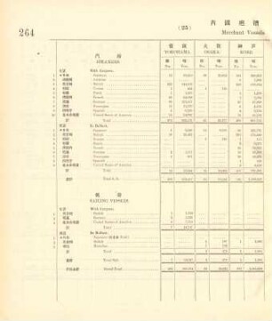 25. Merchant vessels cleared coastwise
