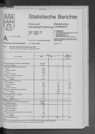 Bevölkerungsentwicklung Januar 1988 : Lfd. Nr. 15