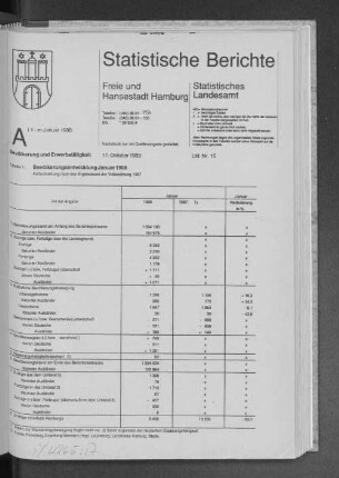 Bevölkerungsentwicklung Januar 1988 : Lfd. Nr. 15