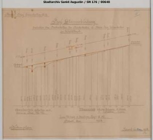 Waldbröl: Projektierte Gleisverbindung zwischen den Bahnhöfen der Reichsbahn u. Rhein-Sieg Eisenbahn in Waldbröl. Höhenprofil.