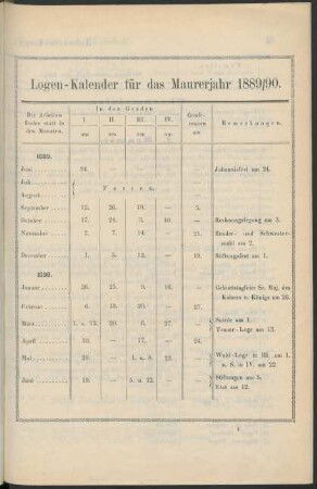 Logen-Kalender für das Maurerjahr 1889/90.