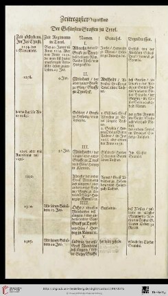Zeitregister