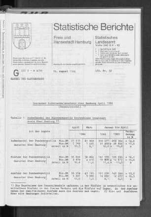 Deutscher Außenhandelsverkehr über Hamburg April 1984 (Generalhandel) : Lfd. Nr. 52
