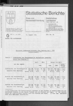 Deutscher Außenhandelsverkehr über Hamburg April 1984 (Generalhandel) : Lfd. Nr. 52
