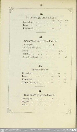 64. Violette Emaille