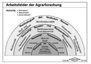 Arbeitsfelder der Agrarforschung
