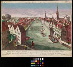Prospectus Portae Arenariae Hamburgi