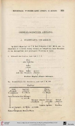 Genealogischer Anhang
