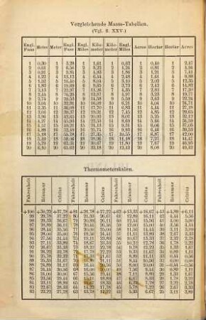 Grossbritannien : England (außer London), Wales, Schottland und Irland ; Handbuch für Reisende