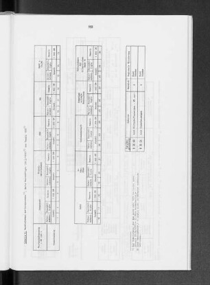 Tabelle 6: Rechtsformen der Unternehmen, deren Beschäftigte und Umsatz 1976