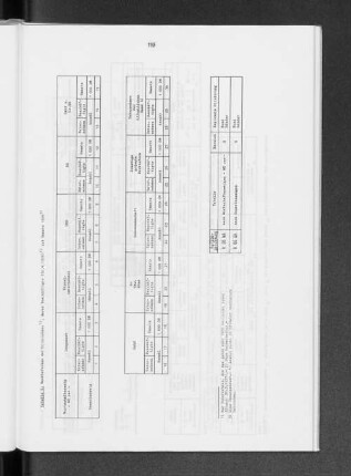 Tabelle 6: Rechtsformen der Unternehmen, deren Beschäftigte und Umsatz 1976