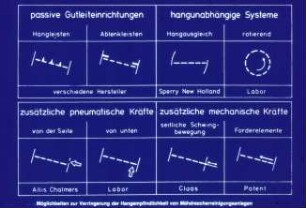 Möglichkeiten zur Verringerung der Hangempfindlichkeit von Mähdrescherreingungsanlagen