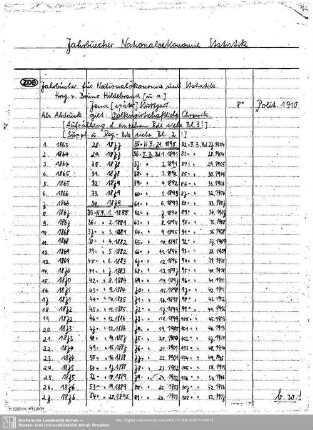 Jahrbuecher Nationaloekonomie