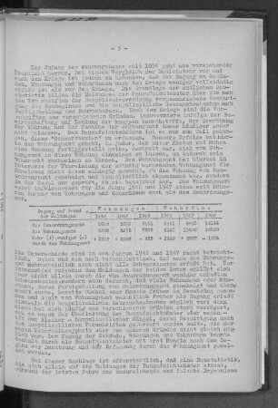 Wohnungen und Wohnräume 1946-1948 nach Zugang auf Grund der Meldungen