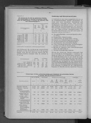 Tabelle 5: Rohvermögen, Schulden und sonstige Abzüge sowie Einheitswert der gewerblichen Betriebe in Hamburg 1963 nach Unternehmensformen