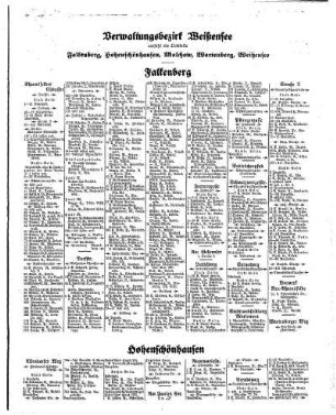 Verwaltungsbezirk Weißensee