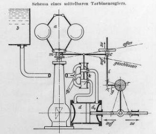 Schema eines mittelbaren Turbinenreglers : Technikgeschichte | Industrie und Technik | Dampfmaschinen (Abwärmekraftmaschinen, Locomobile)