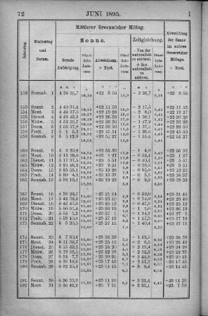 Juni 1895.