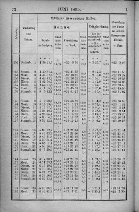 Juni 1895.
