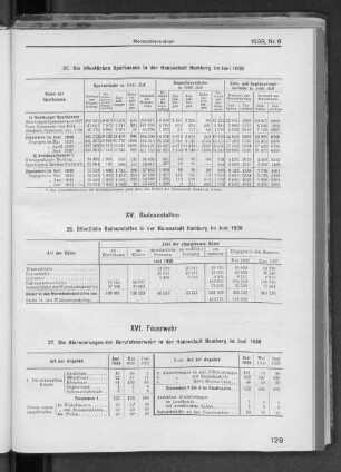 XV. Badeanstalten