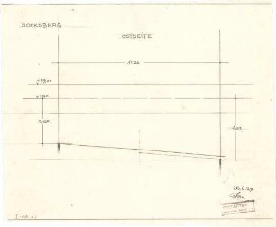 Littmann, Max; Bocksberg; Hofgut, Geländeaufnahmen, Wasserversorgung,Transformatorenhaus, Erweiterungsbauten u.Umbauten - Ostseite (Profil)