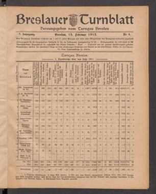 1912, Nr. 4 (15. Februar)