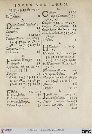 Index auctorum