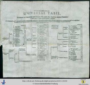 Tafel