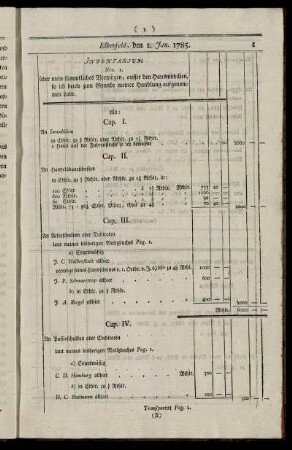 Elberfeld, den 1. Jan. 1785.