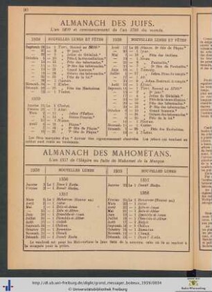 Almanach des Juifs.