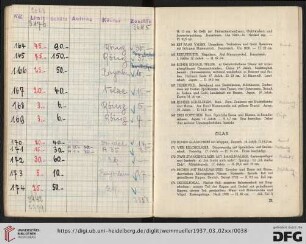 Glas (Nr. 170-205)