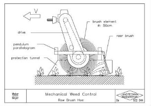 Mechanical Weed Control Row Brush Hoe