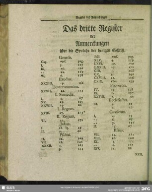 Das dritte Register der Anmerckungen über die Sprüche der heiligen Schrift