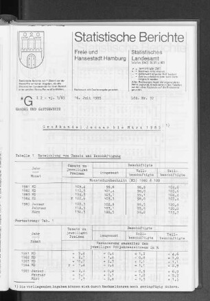 Großhandel Januar bis März 1985 : Lfd. Nr. 37