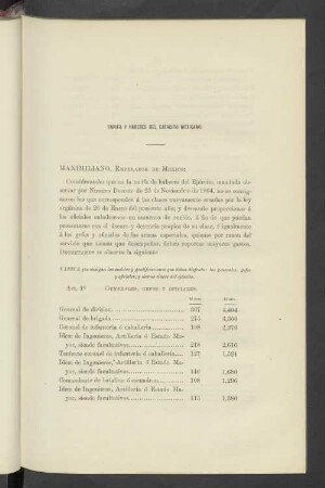 Tarifa Y Haberes Del Ejército Mexicano