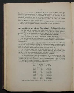 III. Einrichtung der offenen Armenpflege. Geldunterstützungen.