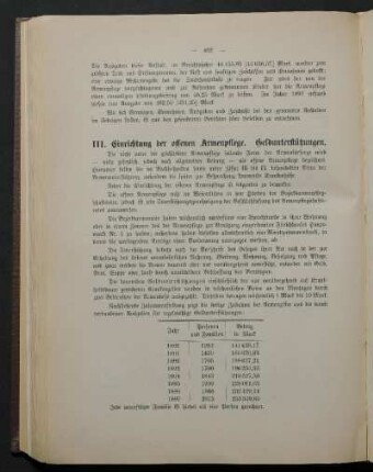 III. Einrichtung der offenen Armenpflege. Geldunterstützungen.