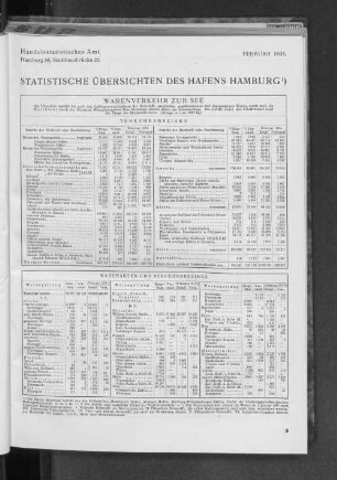 Statistische Übersichten des Hafens Hamburg