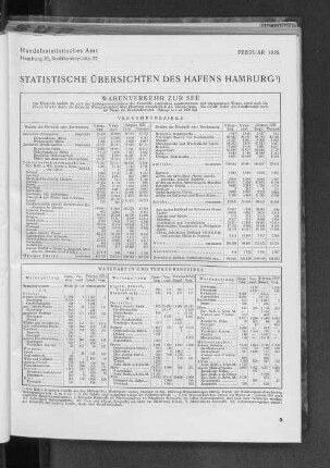 Statistische Übersichten des Hafens Hamburg