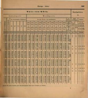 Amtsblatt der Norddeutschen Postverwaltung. 1871