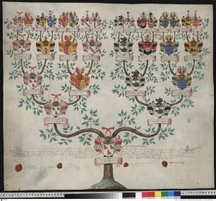 Bussche, Philipp Wilhelm von dem