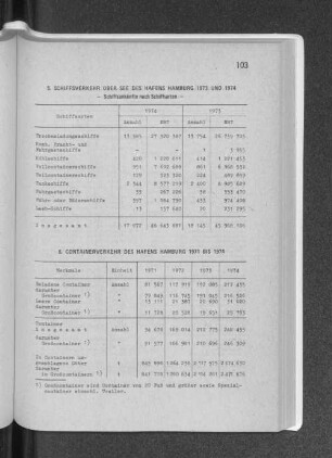 6. Containerverkehr des Hafens Hamburg 1971 bis 1974