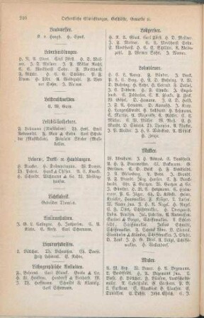 Landmesser. Lederhandlungen. Leistenschneider. Leihbibliothekare. Leinen-, Drell- [...] Handlungen. Lichtfabrik. Liniiranstalten. Liqueurfabriken. Lithographische Anstalten. Lohgerber. Lohndiener.