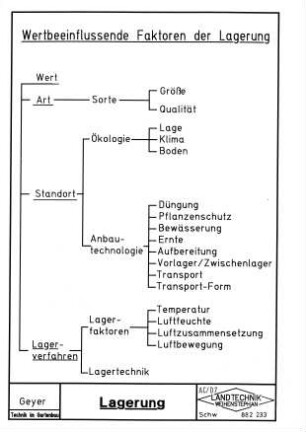 Lagerung