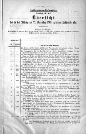 Übersicht der in der Sitzung am 21. Dezember 1904 gefaßten Beschlüsse usw., 21. Dezember 1904