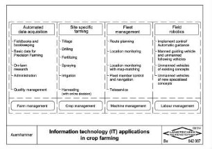 Information technology (IT) applications in crop farming