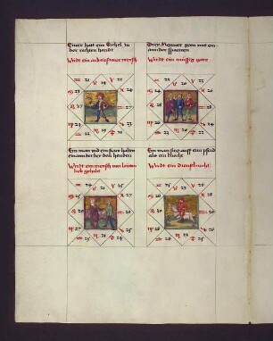 Gradbilder (Prognose) zum Sternbild Löwe: 1. arbeitsamer Mensch, 2. Müssiggänger; 3. beliebter Mensch; 4. Dienstknecht.