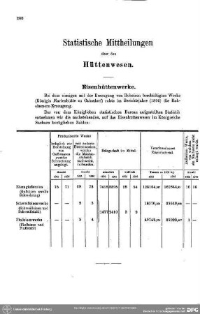 Statistische Mittheilungen über das Hüttenwesen : Statistische Mitteilungen über das Hüttenwesen